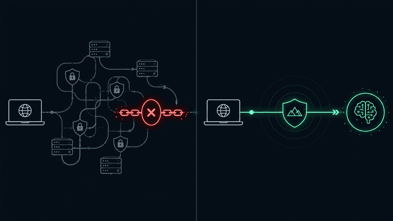 Comparison of AI access via VPN versus directly without a VPN